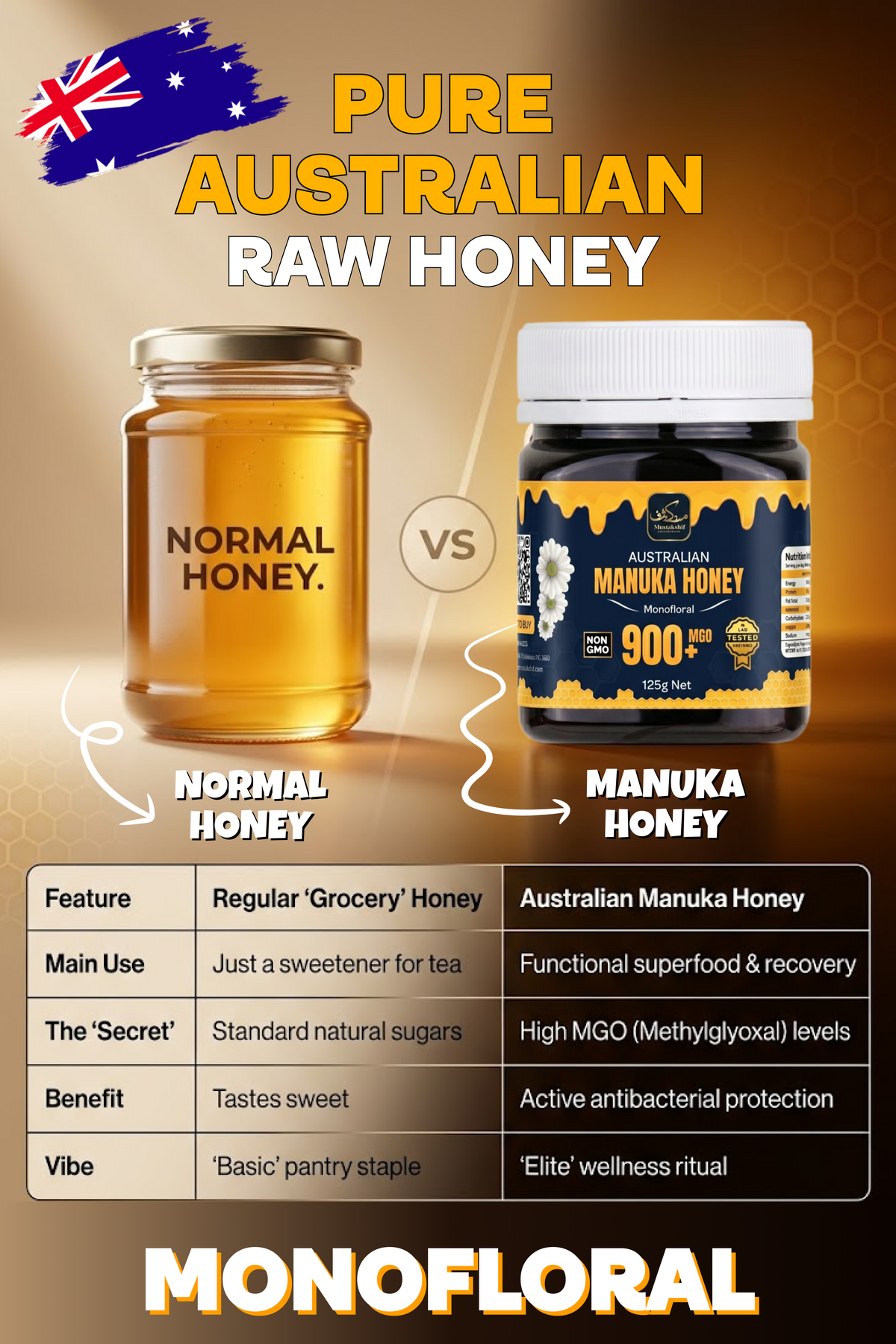Raw Australian Manuka Honey